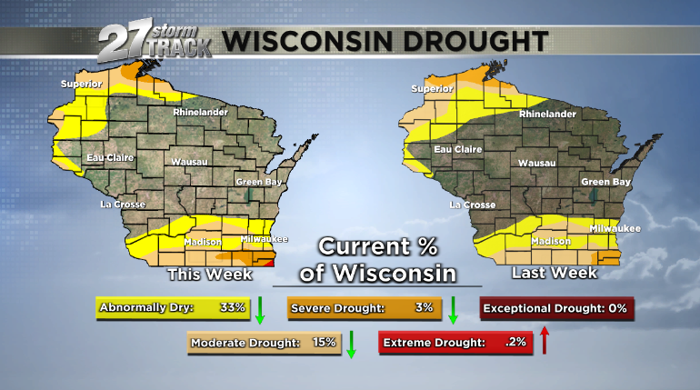 drought